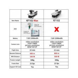 KF102 / KF102MAX Dron 4K Profesional con cámara HD 5G WiFi GPS 2 ejes antivibración cardán Quadcopter Motor sin escobillas Mini 